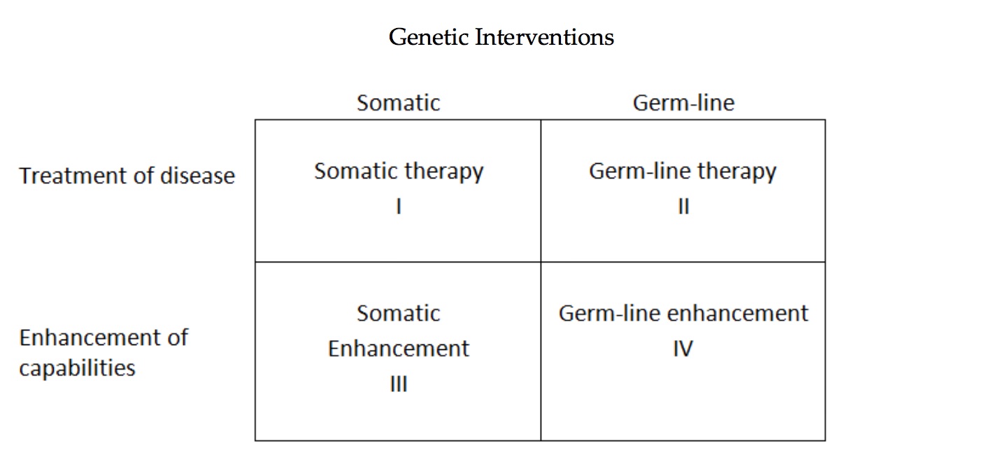 2 x 2 chart